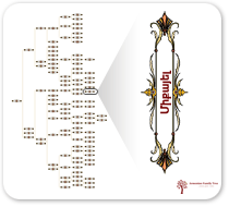Plain genealogical chart